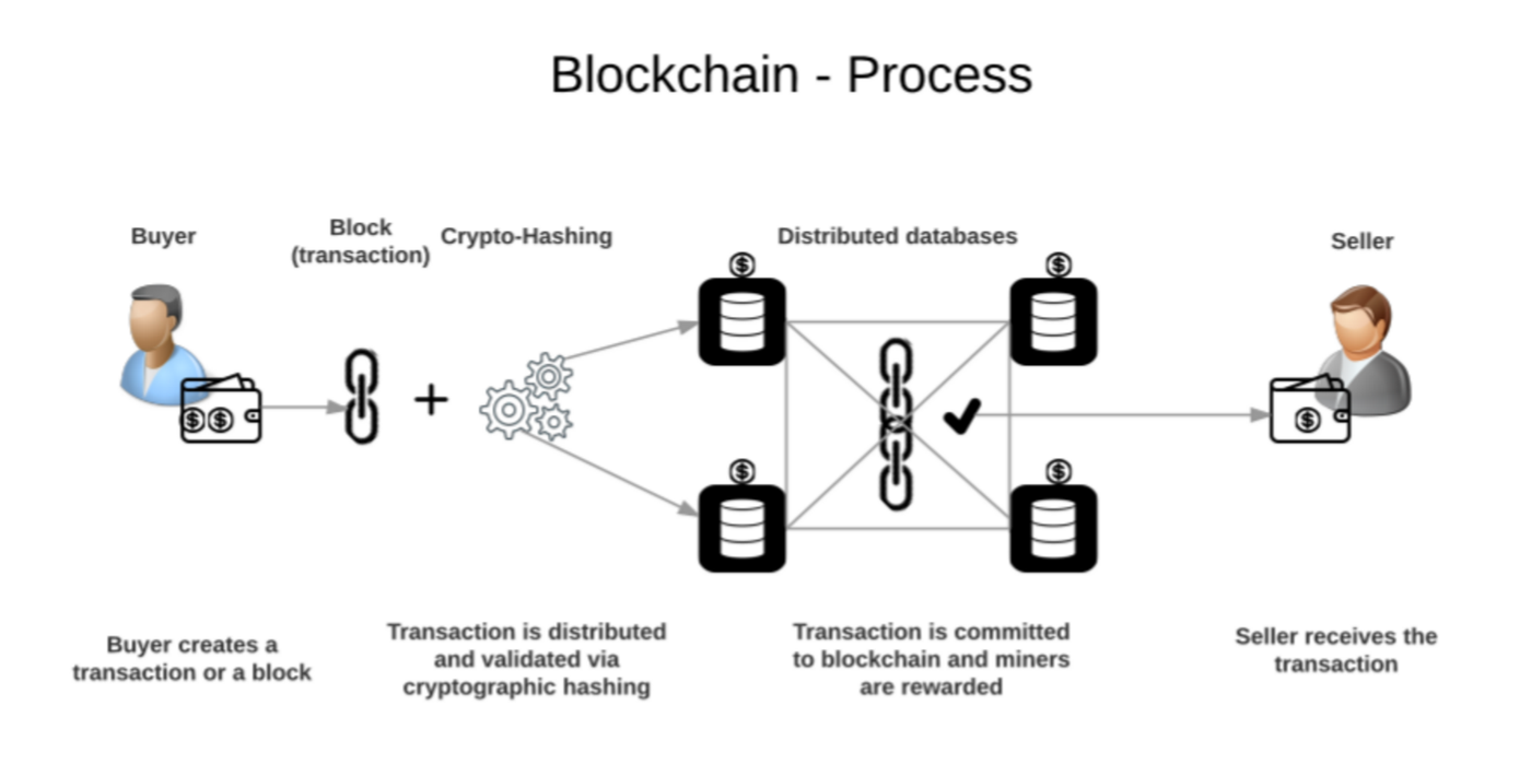 Georgia Prepares Real Estate Tokenization