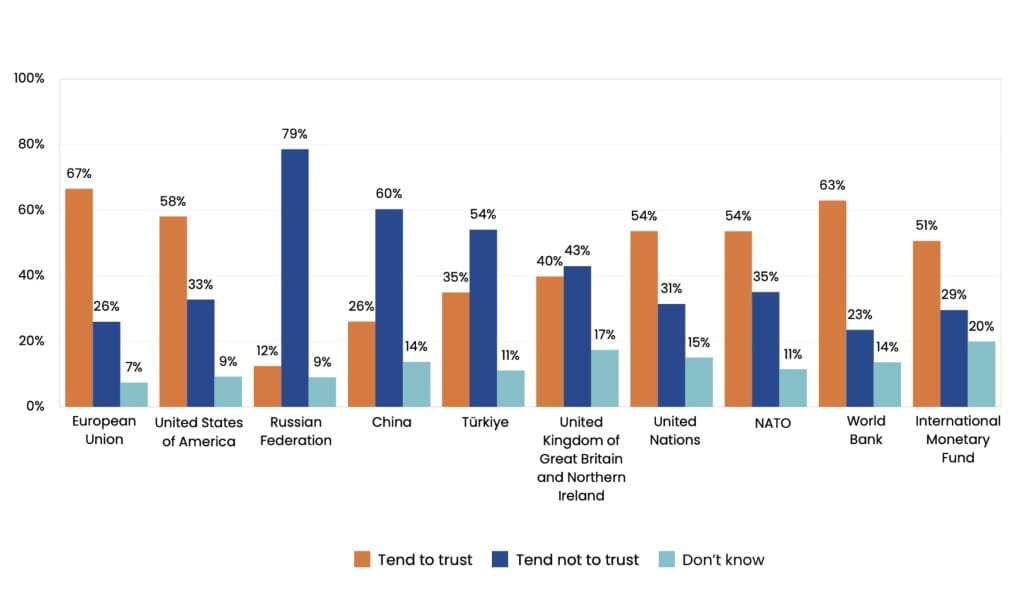 Poll: Majority of Georgians Still Back EU Accession